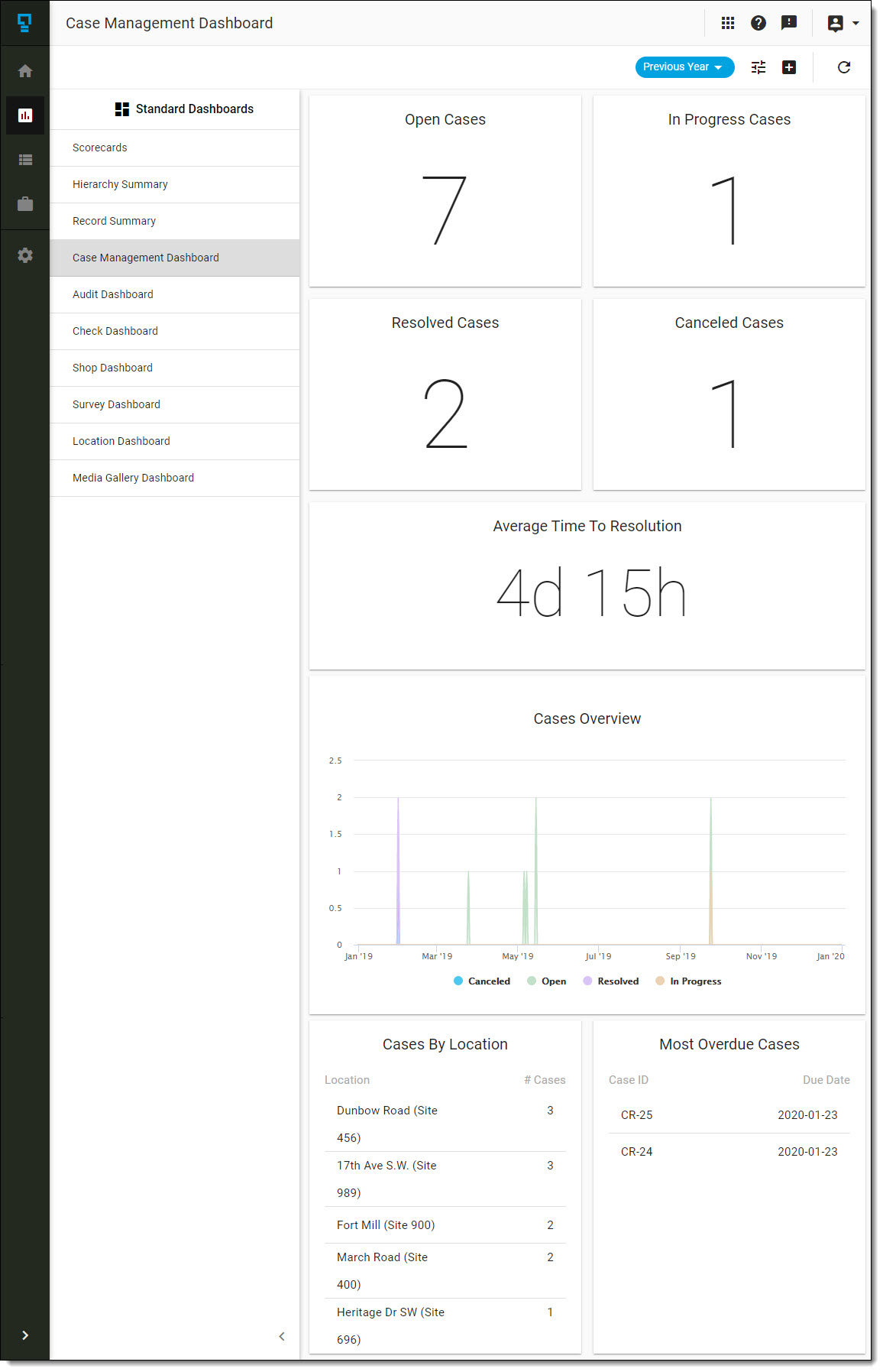 Case Management Dashboard